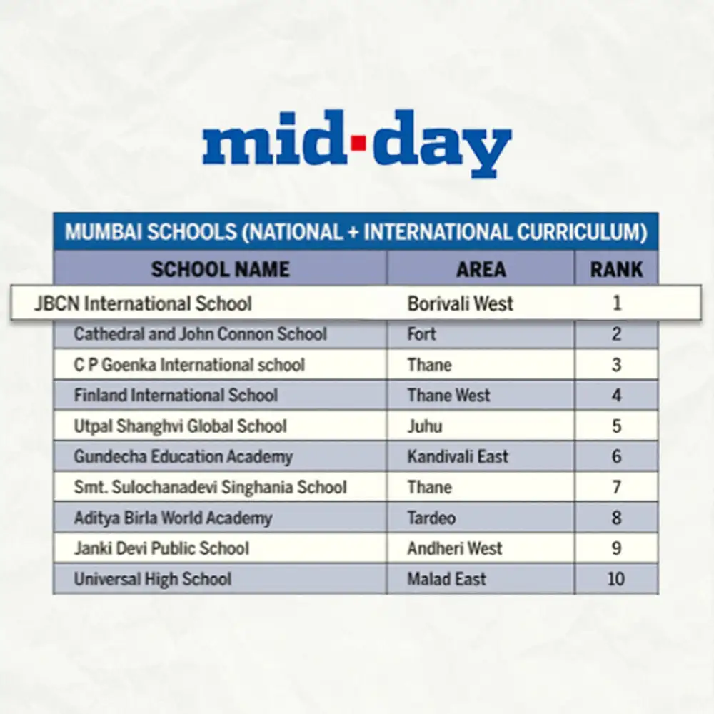 JBCN International School Borivali Ranked No.1 School in Mumbai for National and International Curriculum