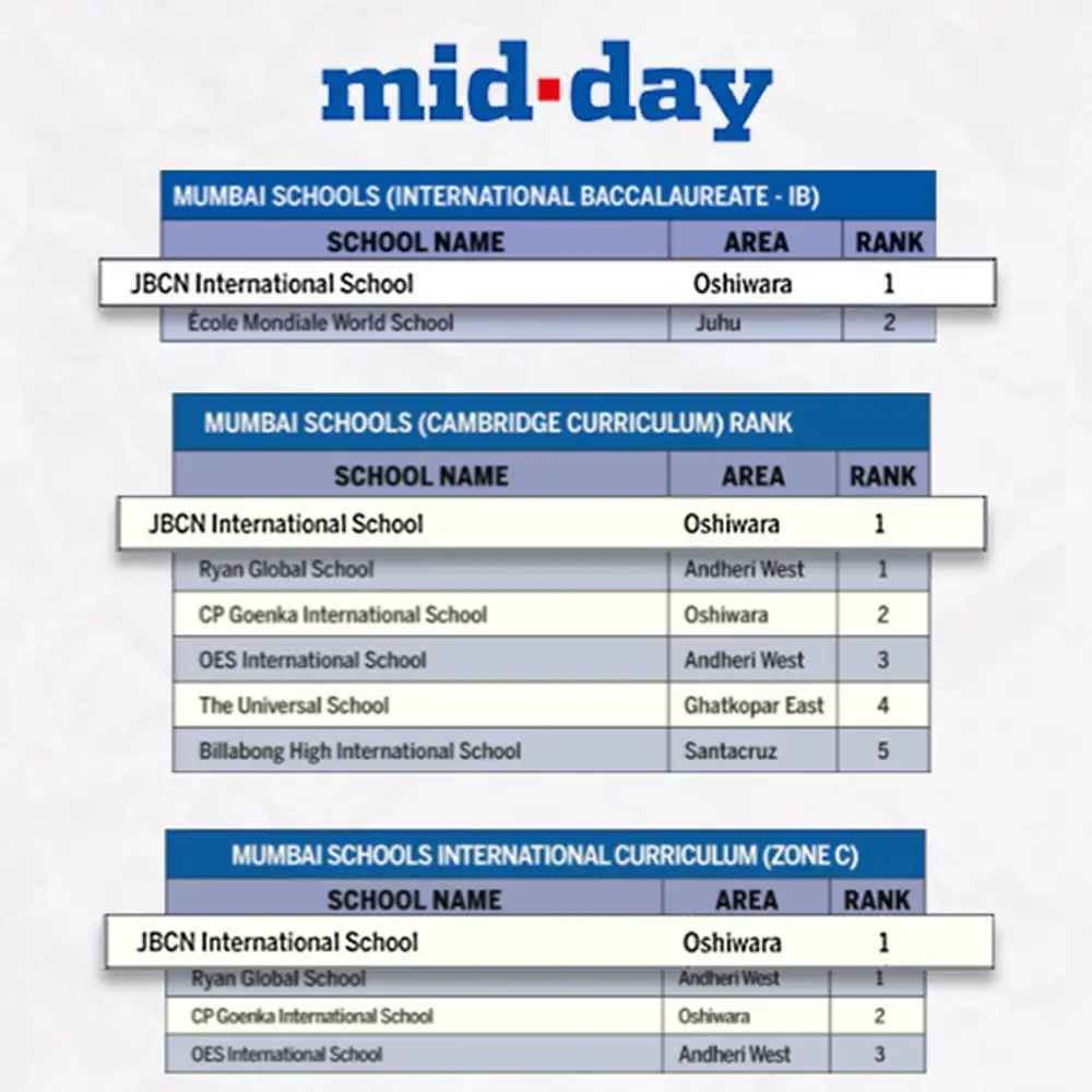Ranked No.1 in Mumbai (Zone C) - IB, Cambridge, and International Curriculum